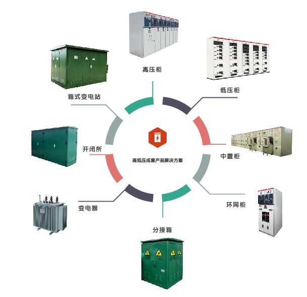 成套装备解决计划