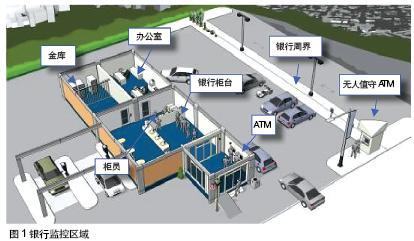 安防监控解决计划