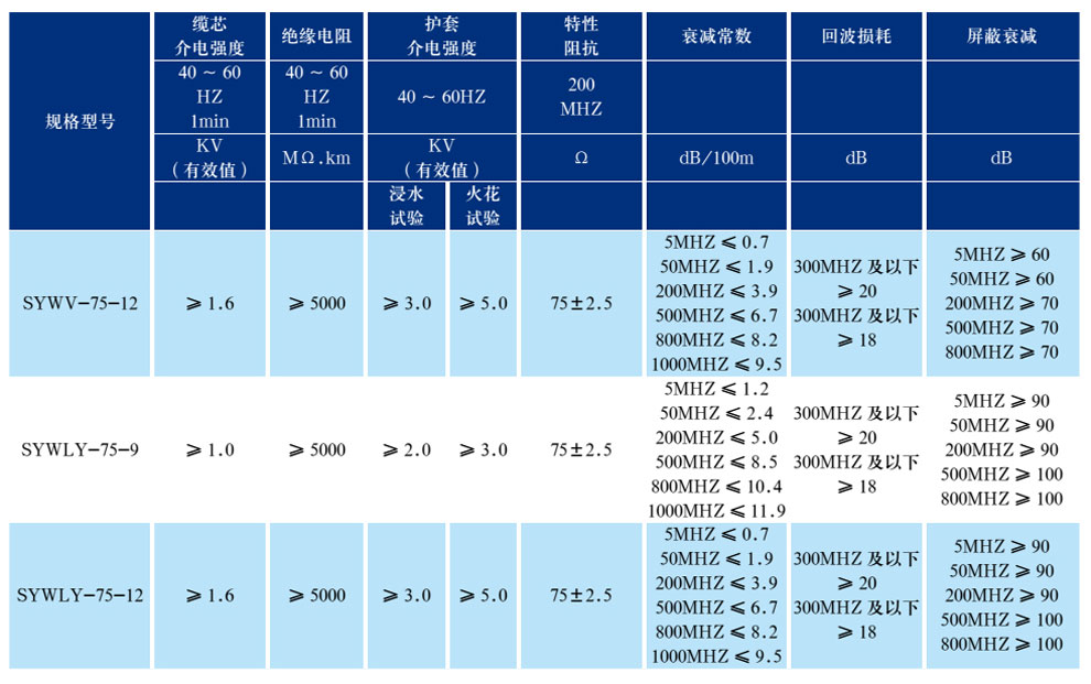 有线电视系统物剃头泡聚乙烯绝缘同轴电缆(图3)